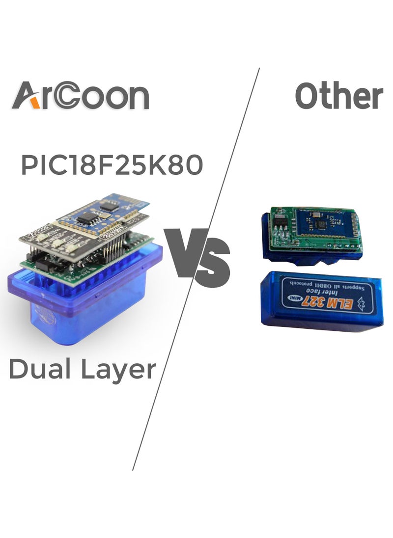 ARCOON - ARC-103 | Bluetooth V5.1 ELM327 OBD2 Car Diagnostic Scanner – PIC18F25K80 Processor – Android & iOS Compatible - Image 1
