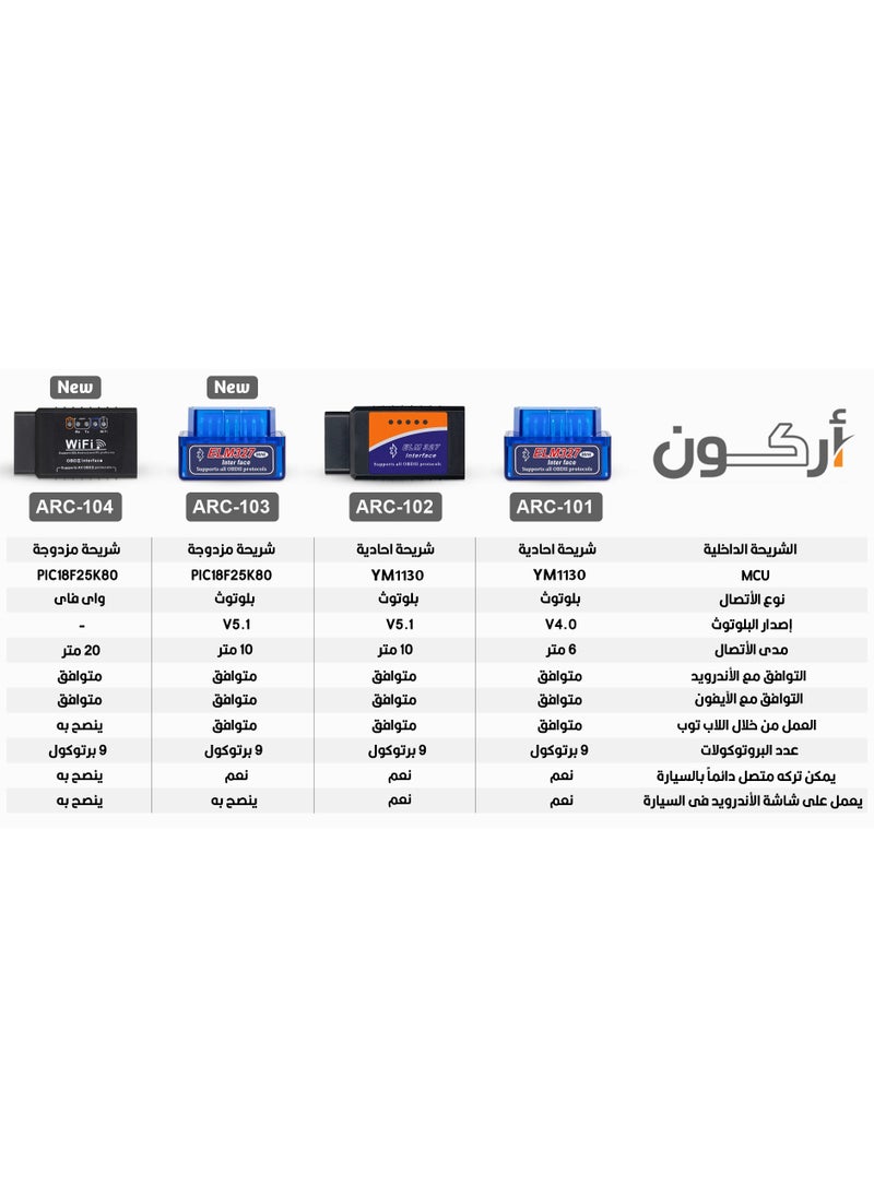 ARCOON - ARC-103 | Bluetooth V5.1 ELM327 OBD2 Car Diagnostic Scanner – PIC18F25K80 Processor – Android & iOS Compatible - Image 1