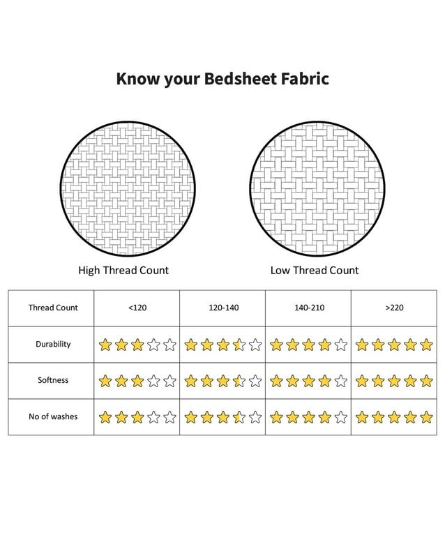 CLICKCART Glace Cotton Skin Friendly Prime Collection Ultrasoft Cartoon Print for Kids Flat Double Bedsheet with 2 Pillow Covers Multicolour 90 x 100 Inch Firoji Yellow Work Zone Kidzee2  - Image 5