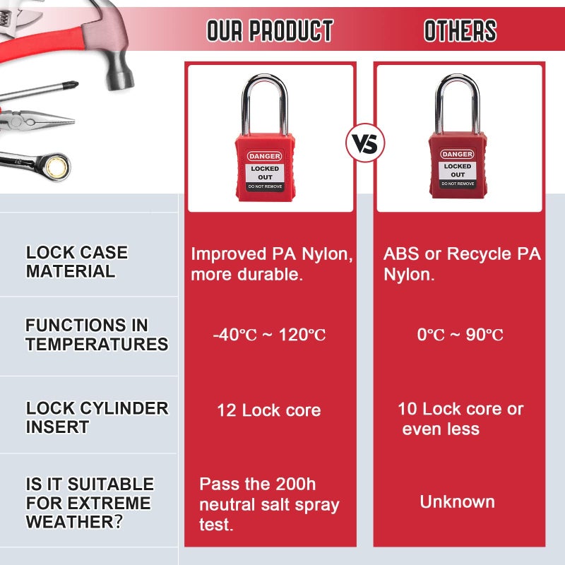 HOLULO Lockout Tagout Kit, Safety Lockout Padlock, 10 Lockout Tag, 4 Safety Padlock,4 Lockout Hasp,5 Breaker Lockout, 2 Plug Lockout,Tool Box, Plastic Buckle - Image 2