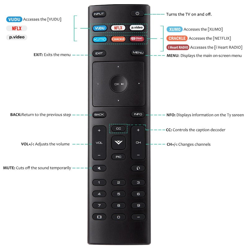 OMAIC Universal for VIZIO Smart TV Remote Control Replacement XRT136 - Image 5