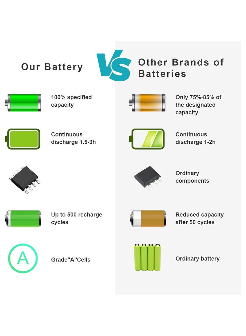 Max Power J4XDH J1KND battery Compatible with Dell Inspiron N5110 N5050 N7010 N7110 3520 N4010 N5010 N5030 Vostro 3450 3550 3555 3650 3750 1450 1540 1550 2520 4YRJH 4T7JN 383CW 07XFJJ - Image 4