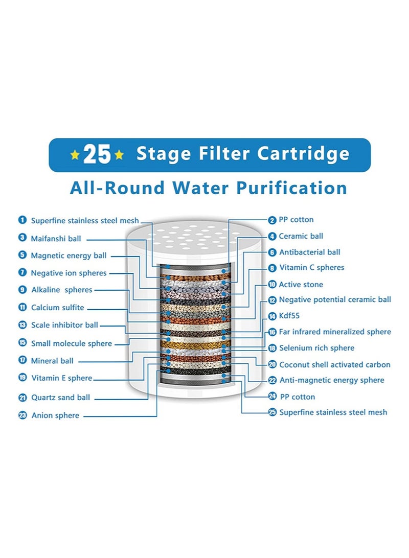 BIRUITE 4 Pack 25 Stage Shower Filter Replacement Cartridges，Universal Cartridges for Hard Water，Removes Chlorine，Heavy Metals，Iron & Sediments，Fit Any Similar Design Shower Water Filter - Image 3