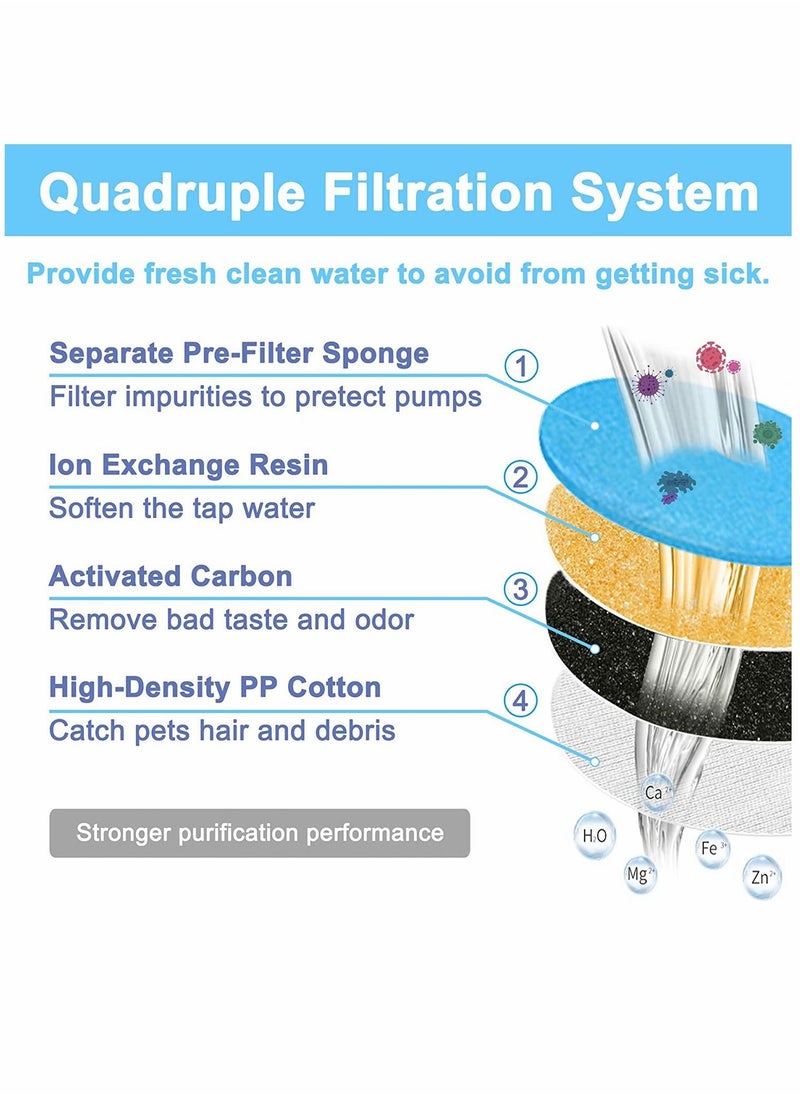 Generic - Cat Water Fountain Filter Replacement Upgrade Cat Fountain Filter Arc Shaped Safe Washable Animal Water Fountain Filters with 6 Filtration System for HAPUP Dog Kitty Spout Cat Fountain - Image 1