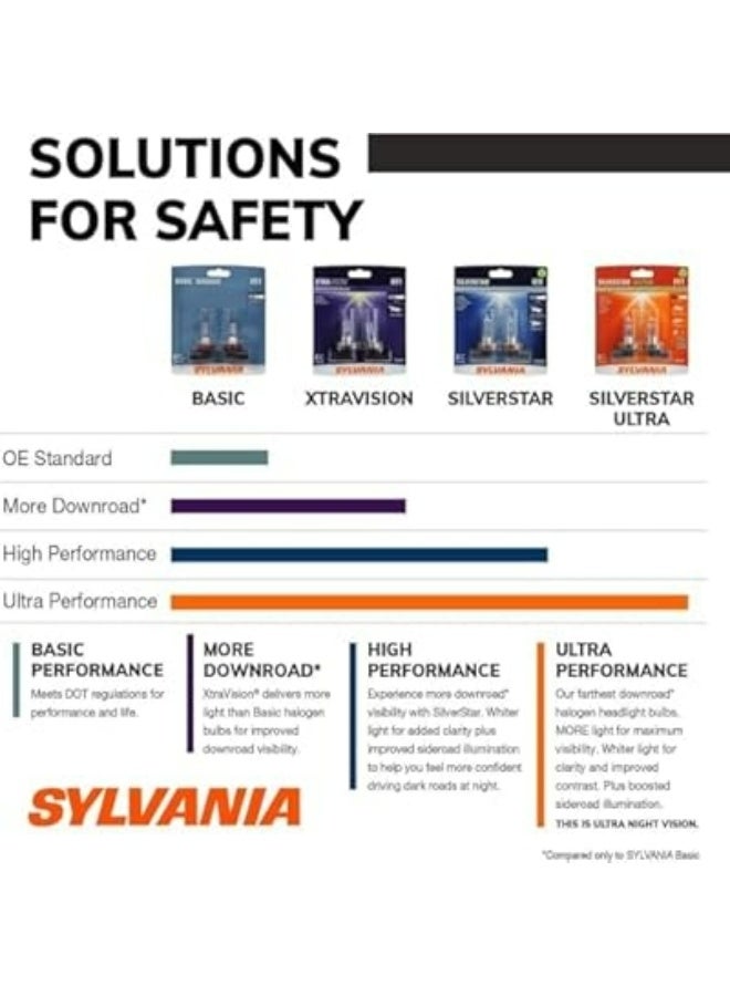 Sylvania 9012 Silverstar Ultra High-Performance Halogen Bulb, High Beam, Low Beam and Fog Light Replacement, Brightest with Whiter Light, Tri-Band Technology (Contains 2 Bulbs) - Image 3