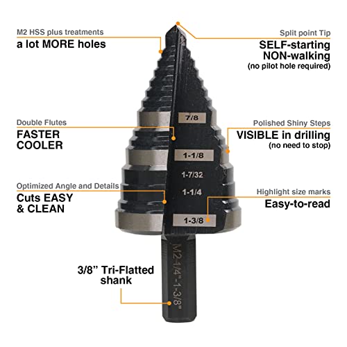 Jerax tools 1/4 to 1-3/8 Inch Step Drill Bit Straight Grooved Double Fluted, M2 High Speed Steel Drill bits for Hole Drilling in Stainless Steel, Copper, Aluminum, Wood, Plastic - Image 2