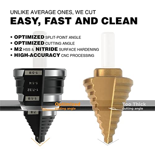 Jerax tools 1/4 to 1-3/8 Inch Step Drill Bit Straight Grooved Double Fluted, M2 High Speed Steel Drill bits for Hole Drilling in Stainless Steel, Copper, Aluminum, Wood, Plastic - Image 5