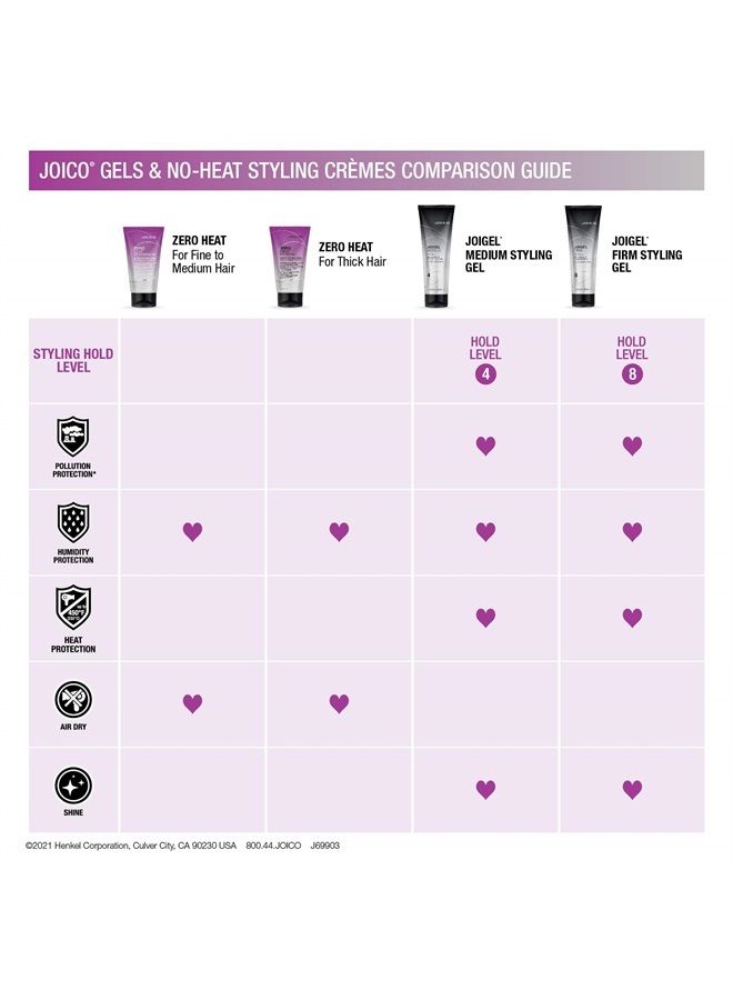 JOICO JoiGel Firm Styling Gel | For Most Hair Types | Add Body and Volume | Lock In Moisture & Boost Shine | Thermal Heat & Humidity Protection | Protect Against Pollution | 8.5 Fl Oz - Image 2