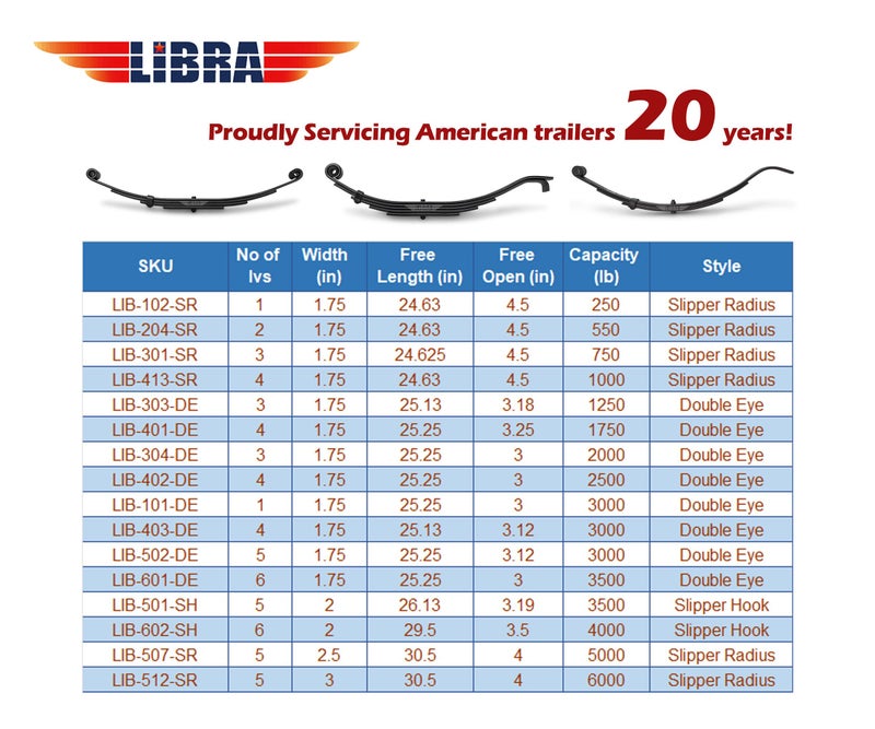 LIBRA Trailer Leaf Spring Hanger Kit for Double Eye Springs Single Axle Suspension - Image 2