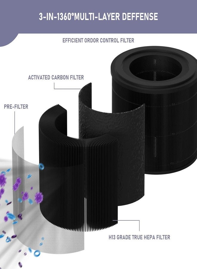 Ontheone Filter Replacement Compatible with AirExpect/AirExtend Air Cleaner Purifier JL-AP-TB01, 4-Stage Filtration High-efficiency Activated Carbon 3-IN-1 Air Clean Voc Dust, 2 Pack - Image 2