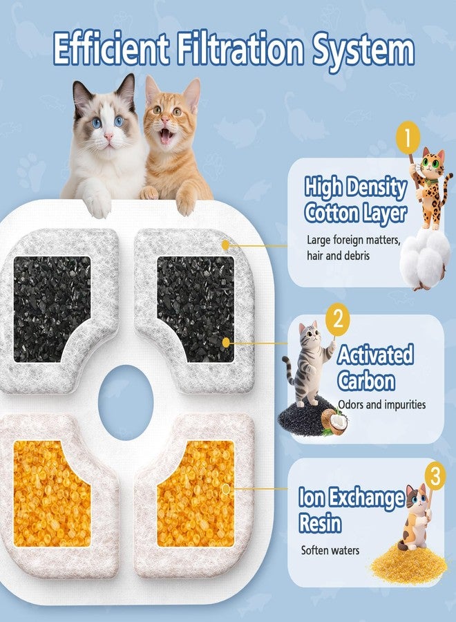 Caehomly عبوة من 25 فلترًا لنافورة مياه القطط، متوافقة مع نافورة مياه الشرب Catit PIXI، فلتر مياه بديل ثلاثي المفعول، أبيض - Image 3