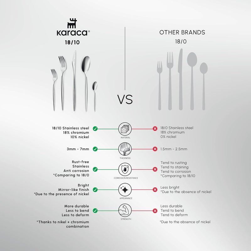 Karaca Karaca Lizbon 60Piece Cutlery Set for 12 People 1810 Stainless Steel Dinnerware Tableware Silverware Service includes Forks Spoons knives forks Teaspoons Mirror Polished Dishwasher Safe  - Image 5