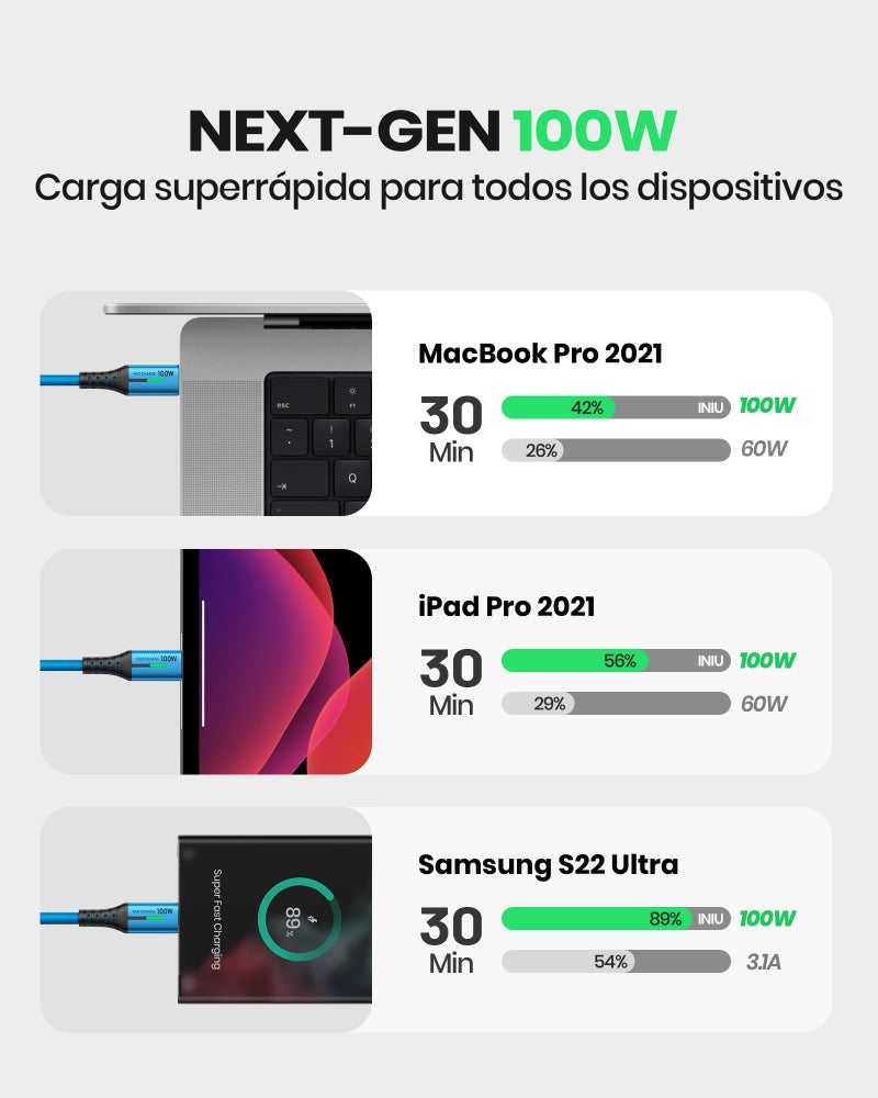 INIU 100W USB-C Cable, [6.6ft, Blue] 2-Pack USB C Cable to USB C Fast Charging Cord, Braided Type C Charger Cable for iPhone 17 16 15 Pro Max Samsung S25 S24 Laptops MacBook iPad Air Switch etc. - Image 4