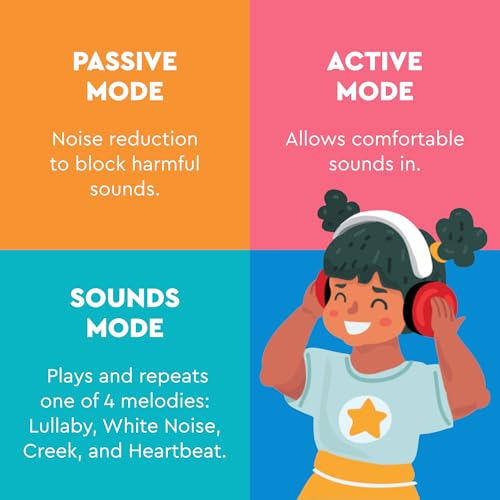 Lucid Audio HearMuffs Sounds, White - Over-the-Ear Hearing Protection for Infants & Toddlers - Includes Passive, Active & Sound Modes - Fits Children Ages 0-4 - Safe, Adjustable & Comfortable - Image 5