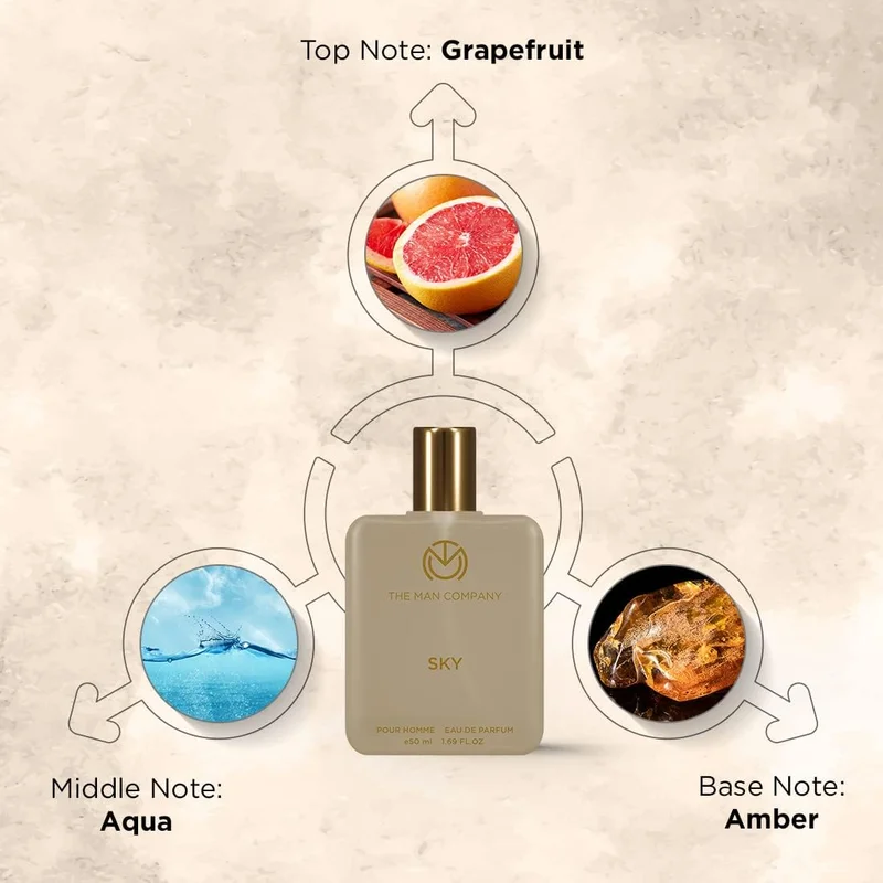 ذا مان كومباني طقم هدايا عطر للرجال -  مل ×  | عطر يدوم طويلاً | طقم فاخر له | سكاي ورو