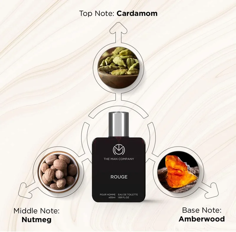The Man Company  Perfume Gift Set for Men - 50ml* 2 | Long-Lasting Fragrance | Premium Combo Set for Him | Sky & Rouge | | Gift Set for Him | Free Travel Pouch for Men | Best Price UAE