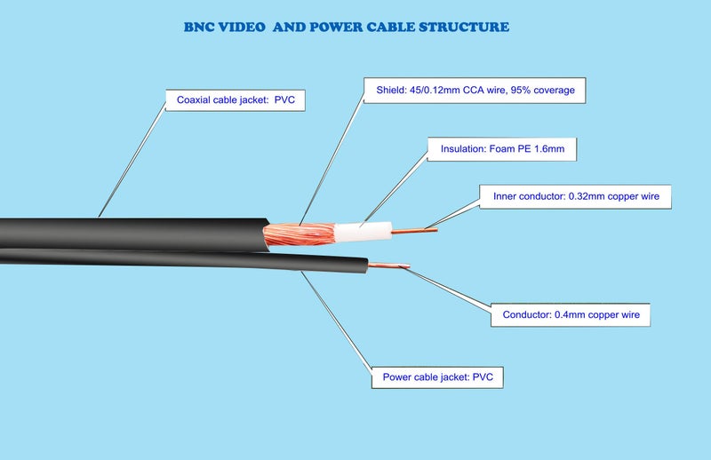 InstallerCCTV Security Camera Extension Cable 100Ft 4 Packs with Connectors, Video and Power All in one Siamese Cable for Surveillance CCTV DVR System - Image 3