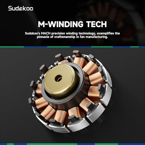 Sudokoo MACH120-3IN1 120mm Case Fan: 3 Pack PWM Quiet PC Fans with FOC Motor - 4 Pin LCP High Speed Computer Cooling Fan with 500-3000 RPM - Image 4
