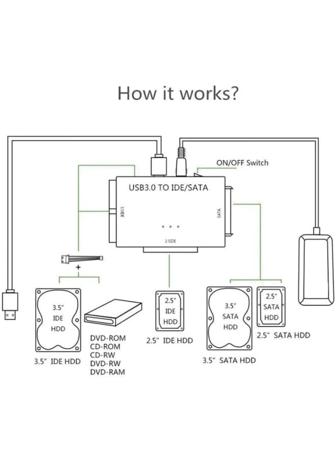 كاريسوريس - USB 3.0 إلى Sata Ide محول محول القرص الصلب العالمي 2.5 بوصة 3.5 بوصة Sata وIde Hdd يتضمن محول طاقة 12 فولت 2 أمبير يدعم سعة 6 تيرابايت - Image 1