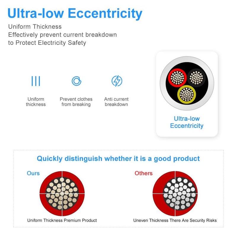 U.E Flexible Wire – 3 Core x 2.5 sqmm – 70°C – H05VV-F 100% Copper – White – Durable Electrical Cable (15 METER) - Image 2
