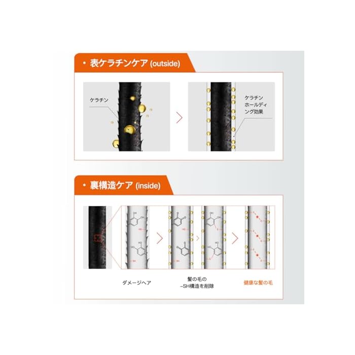 MODA MODA Zero Damage Hair Repair Shampoo for Strengthening | Clarifying for Build Up w/Ceramides, Panthenol & Polyphenol | Purifying No Sulfates No Parabens 17.63oz - Image 4