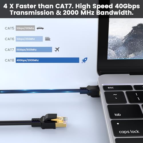 BIFALE Cat 8 Ethernet Cable 6 FT, Cat8 Network Cable 40Gbps 2000MHz, 26AWG Heavy Duty LAN Cable, PE Jacket for Modem Router, Indoor&Outdoor - Image 2