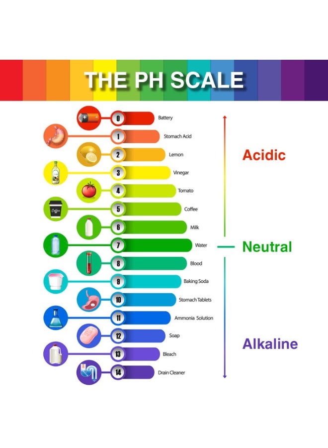Sunspire 1 Pack pH Test Strips, 80 Strips pH.1-14 Universal pH Test Paper Litmus Test Paper pH Soap Making Testing Strips for Water Wine Saliva Urine Soil Testing Pet Food (Sealed Pack) - Image 4
