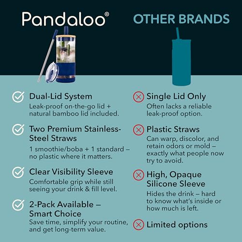 Pandaloo® Glass Cups With Lids and Straws -20 Fl Oz- Perfect Size Iced Coffee Cup - Smoothie Cup With Bamboo Lid and On the go Lid (Galactic Blue, 1 Count (Pack of 1)) - Image 4