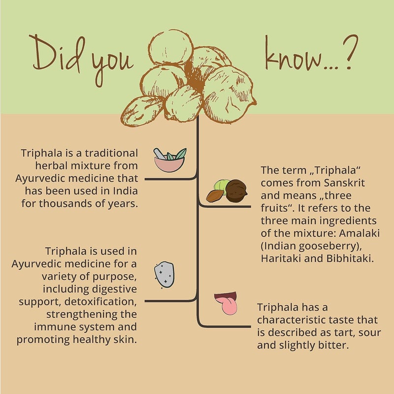 Vegavero Pure Triphala Powder Organic 1300 mg 180 Capsules 3 Month Supply NO Additives LabTested Ayurveda Products Gut Health Supplements Immune System Booster Vegan - Image 4