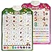 MINMEER Arabic Alphabet Poster for Kids Learn Arabic Letters and Numbers Interactive Alphabet Wall Chart Arabic Learning Toys for Toddlers - Image 2