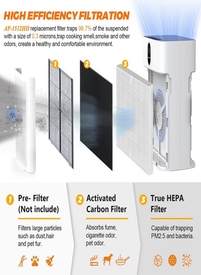 Blutoget 2 Pack AP-1512HH Replacement Filter for Coway Airmega Filter AP-1512HH 200M Coway Air Purifiers by Blutoget - AP-1512HH-FP AP-1518R AP-1519P-2 HEPA Filters and 6 Carbon Filters-Part #3304899 - Image 2