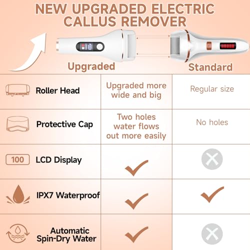 AdamPark Electric Callus Remover for Feet,Rechargeable Portable Electronic Foot File Pedicure Kits,Professional Waterproof Pedi Feet Care Tools Wet&Dry Foot Scrubber File Perfect for Hard Cracked Skin - Image 3
