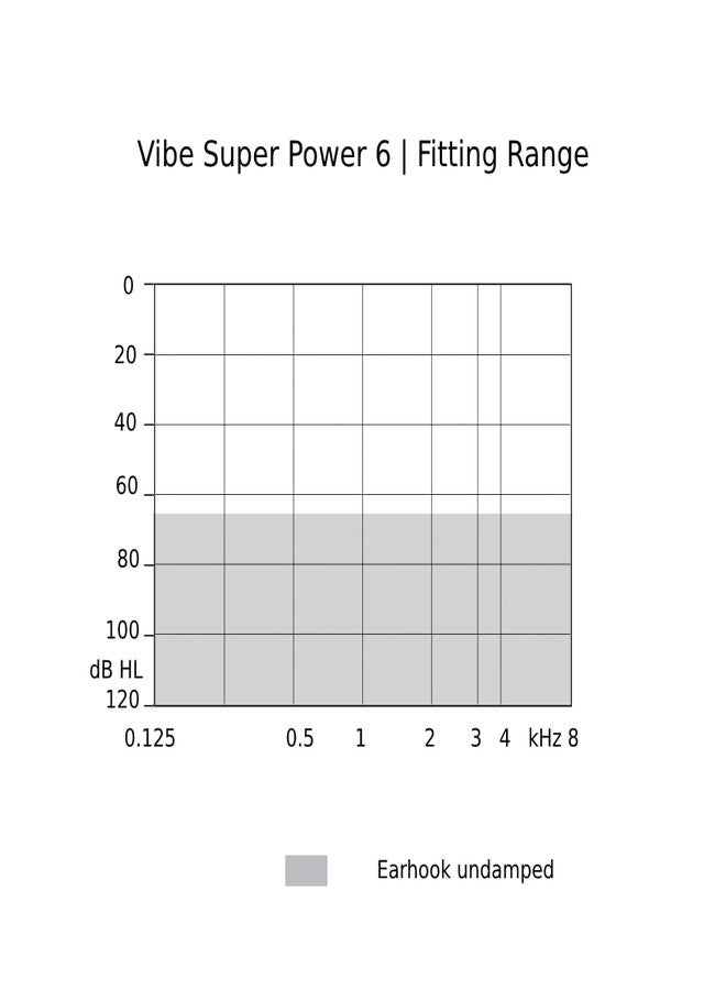 فايب جهاز السمع الرقمي بالكامل Vibe Sivantos SP6، مزود بـ 6 ملفات تعريف صوتية مُعدة مسبقًا. - Image 4