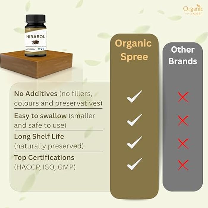 ORGANIC SPREE Hirabol 60 Capsules – Commiphora Myrrha – Natural Support for Joint & Digestive Health* - Image 5