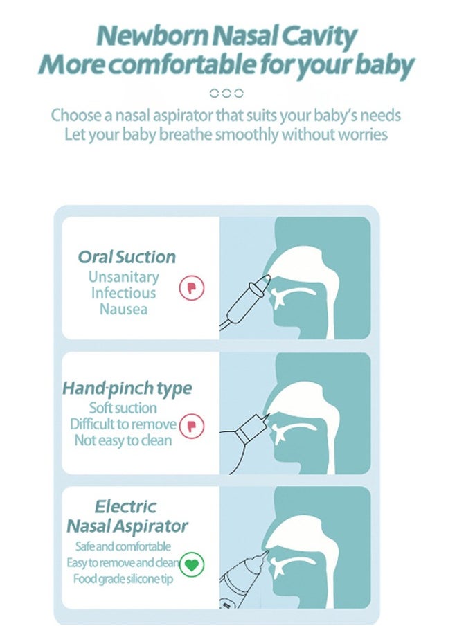 DUOLADUOBU Electric Nasal Aspirator for Baby Safe/Quick/Hygienic Baby Nose Sucker with  Suction USB Rechargeable with 3 Silicone Heads Nose Cleaner for Toddlers Music & Light Soothing Function（Sky Blue)  - Image 3