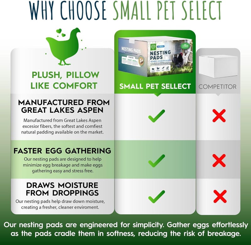 Small Pet Select - Chicken Nesting Pads (8-Pack), 13x13, for Hens, Fits Most Nesting Boxes, Chicken Coop Nest Liners - Image 4