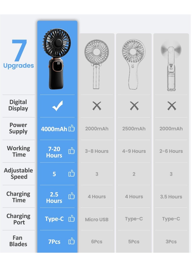 general Portable Handheld Fan, 4000mAh Battery Operated Fan with LED Display, Handheld/Neck/Desk 3 in 1 Personal Small Fan, 90° Foldable Desk Fan 5 Speed Lash Fan Makeup Fan for Women - Image 5