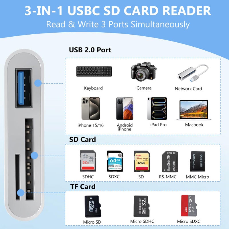 MTIQHS USB C SD Card Reader for iPhone Adapter, 3-in-1 Memory Card Reader Dual Slots with USB Camera Adapter, Digital Camera Adapter iPhone 15/16/17, iPad, Mac, MacBook Pro/Air, Android, Laptop - Image 2