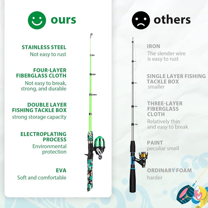 WIDDEN Kids Fishing Pole, Portable Telescopic Kids Fishing Poles for Boys and Girls, Fishing Rod and Reel Combo Kit with Tackle Box, and Fishing Net, Best Fishing Pole for Toddler Youth - Image 3