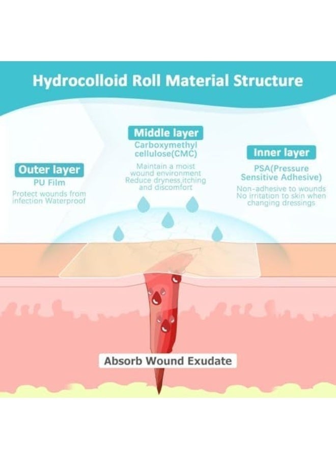 BCK Hydrocolloid Bandage, Wound Care Hydrocolloid Roll, Cut-to-size Waterproof Tape,Portable Gentle Breathable Bandage,suitable For Sensitive Skin Hands Feet Toe Face Pimple (5CM*2M) - Image 3
