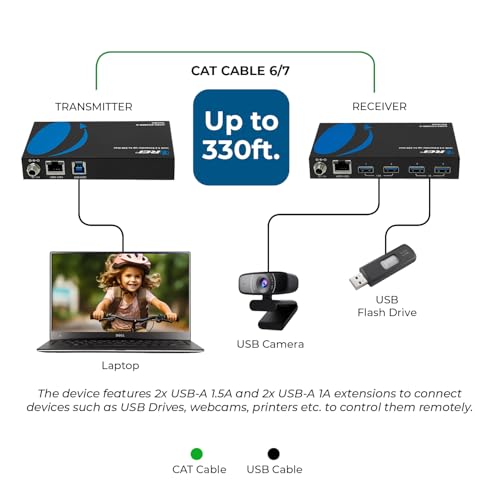 OREI USB 3.2 Over Ethernet HDbaseT Cat6 Extender LAN Upto 330 Feet - Extends 4 Ports USB-A Signal Over LAN Ethernet - Power Over Cable for Long Distance Extension Supports All Operating System - Image 2