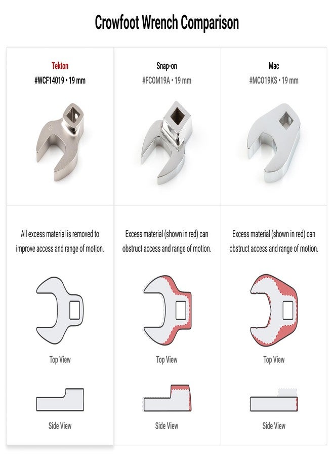 TEKTON 3/8 Inch Drive x 15/16 Inch Crowfoot Wrench | WCF13124 | Made in USA - Image 3