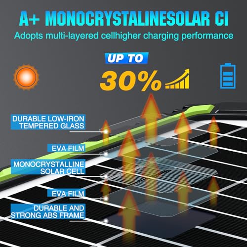 Sun Energise 20W 12V Solar Powered Battery Charger & Maintainer, Built-in Smart MPPT Charge Controller, Waterproof 20 Watt 12 Volt Solar Panel Trickle Charging Kits for Car Auto Boat RV Marine Trailer - Image 4