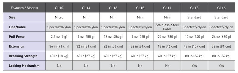 XS SCUBA Mini Retractor Built In Quick Release 25 Inch Extension - Image 2