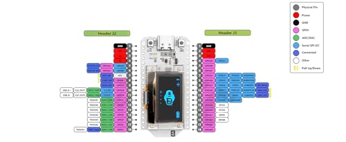 MakerFocus ESP32 OLED WiFi Kit V3 Integrated WiFi Bluetooth CP2102 IoT Development Board with 0.96-inch OLED Display for Arduino Intelligent Scenes - Image 5