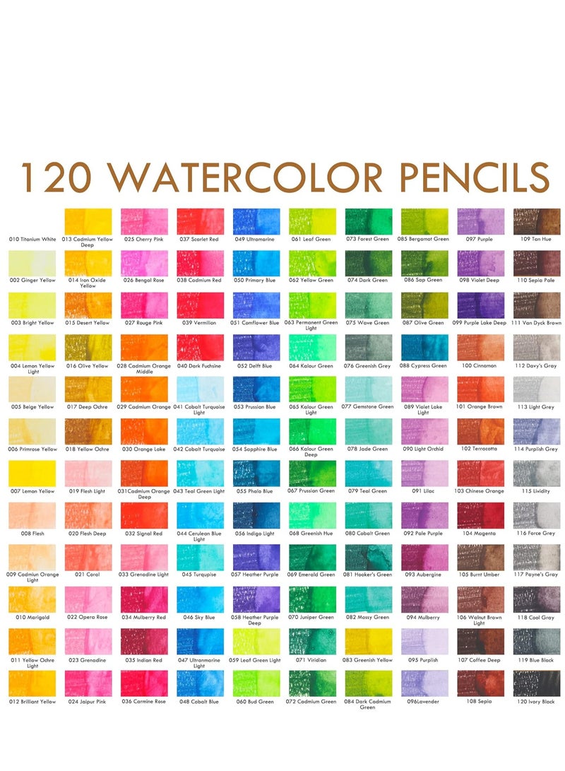 SYOSI Premium Watercolor Pencils Set of 120 Colors with Water Brush Pen Portable Nylon Case Numbered and Lightfastness Water-soluble Colored Pencils for Adult Coloring Water Color for Beginner Kids - Image 2
