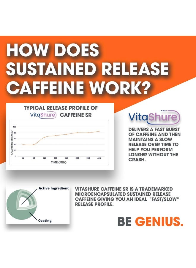 The Genius Brand جينيوس كافيين - أقراص كافيين ميكروكبسولة للإفراز المستمر لطاقة وتركيز سلسين وطويلين - بدون توتر أو انهيار - 100 ملغ لكل كبسولة - 100 حصة - معزز أداء طبيعي - Image 4