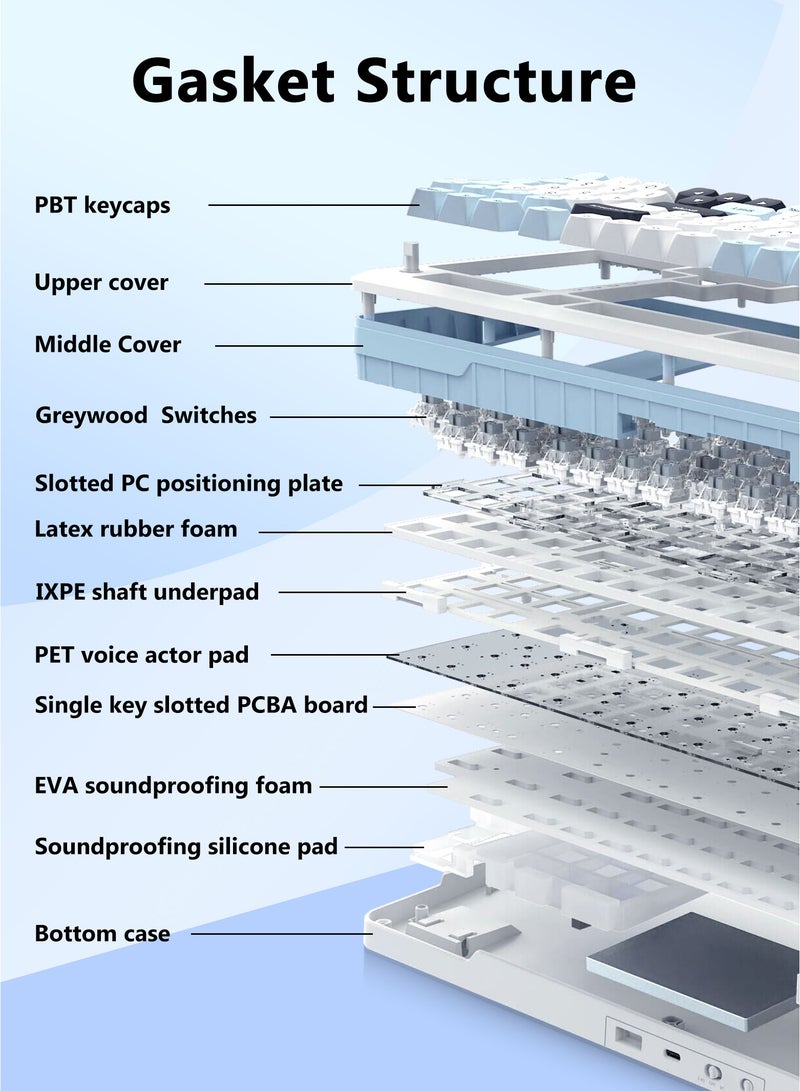 E-YOOSO Z-98 Wireless Mechanical Keyboard, Creamy Sound, Hot Swappable Pre-lubed Linear Switches, Gasket Structure with Sound Dampening Foam, RGB Backlit, 98 Keys Custom Gaming Keyboard for PC/Mac,Blue - Image 5