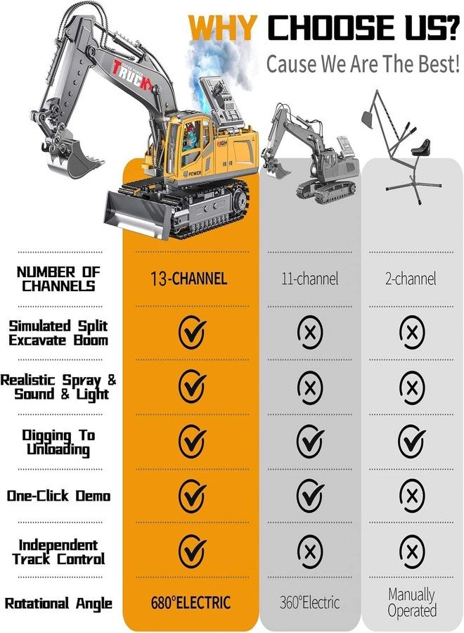 RareFind trove RC JCB Toy Excavator for Kids – 1:20 13-Channel Metal Remote Control Construction Vehicle with Lights, Sounds & 680° Rotation Yellow Digger Truck (Ages 6–12) - Image 4