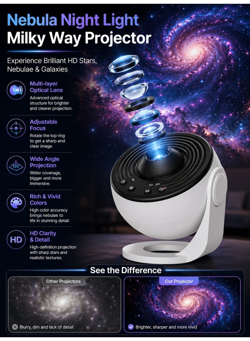 Eworld Planetarium Projector for Bedroom, 12-in-1 Galaxy Star Projector with 12 Projection Films, HD Nebula Night Light, 360° Rotating LED Space Projector, Timer, USB-C Powered Room Decor for Kids & Adults - Image 3
